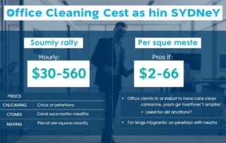 Office cleaning cost comparison chart showing hourly rates vs per square metre pricing in Sydney